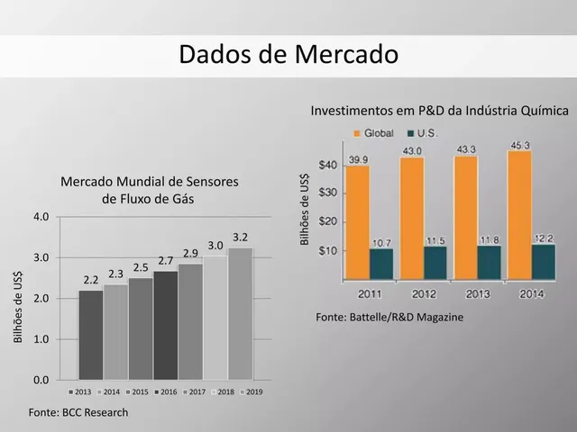 Market sizing / opportunity slide 4 from IoTools