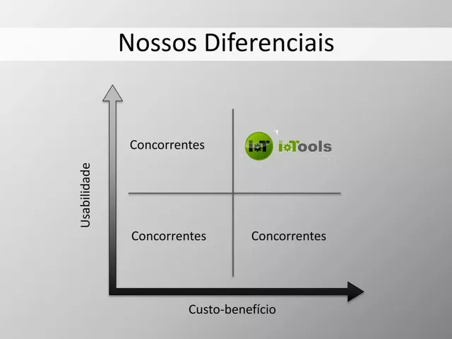 Competitors slide 6 from IoTools