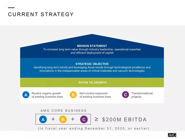Vision slide 6 from AMG Advanced Metallurgical Group N.V.