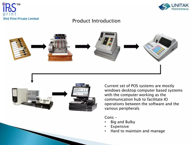 Problem slide 3 from iPoS Print Pvt Ltd