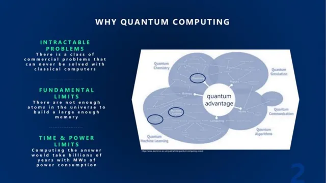 Problem slide 2 from IQM