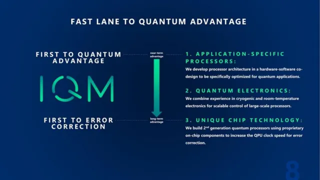 Technology slide 8 from IQM