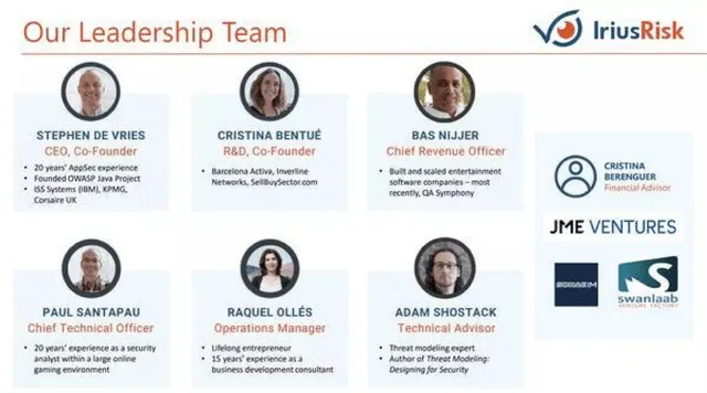 Team slide 2 from IriusRisk