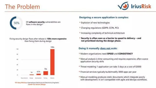 Problem slide 3 from IriusRisk