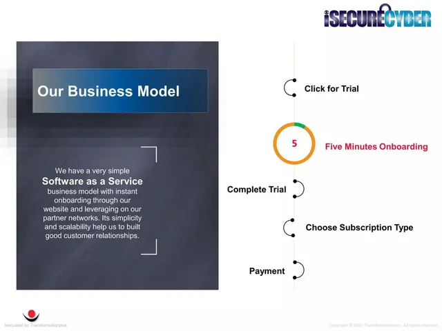 Business model / revenue streams slide 9 from iSecureCyber