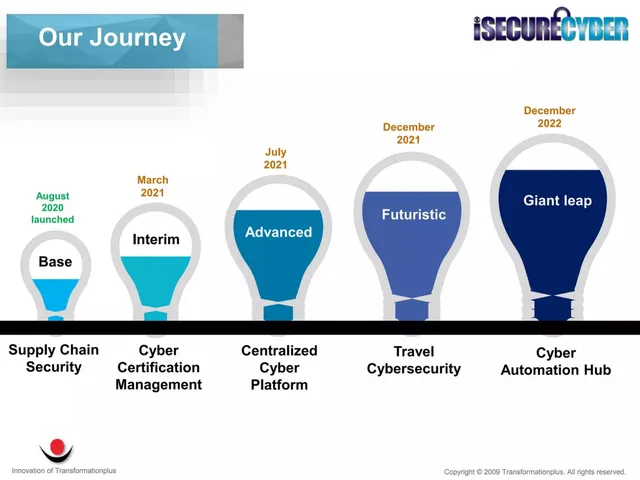 Roadmap slide 5 from iSecureCyber
