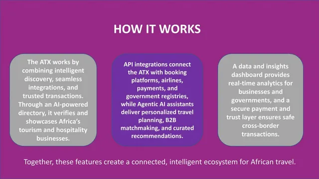Product / solution slide 5 from iSmartAfrica (by My Beautiful Africa)