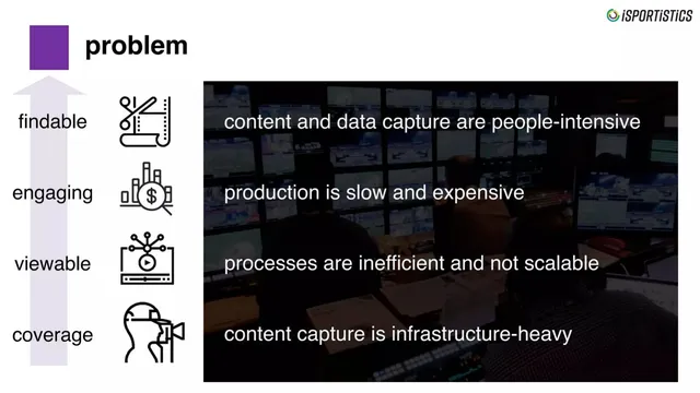 Problem slide 5 from iSPORTiSTiCS