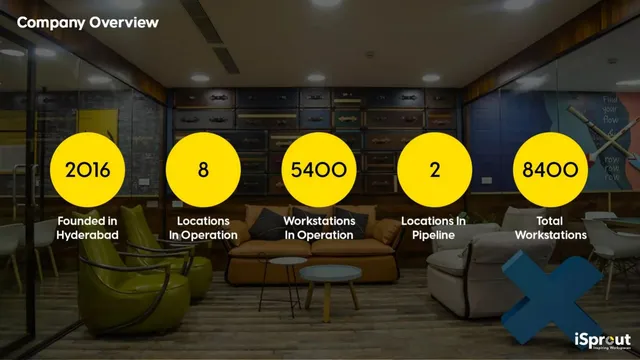 Company overview slide 2 from iSprout