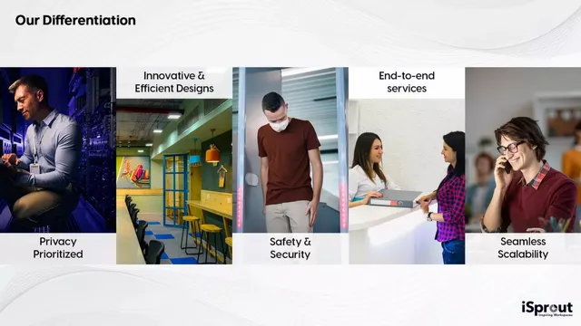 Competitors slide 6 from iSprout