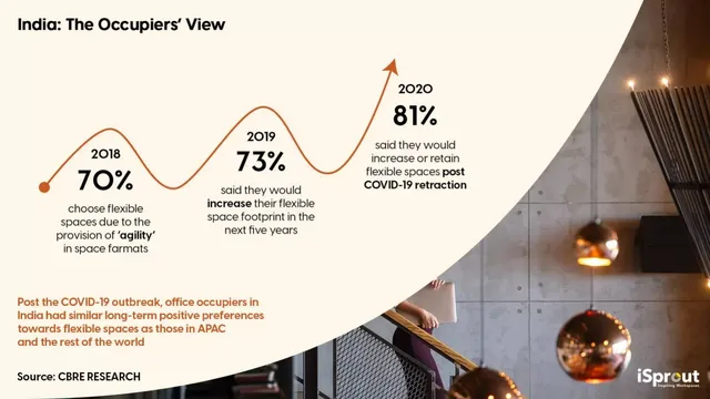 Market analysis / overview slide 9 from iSprout