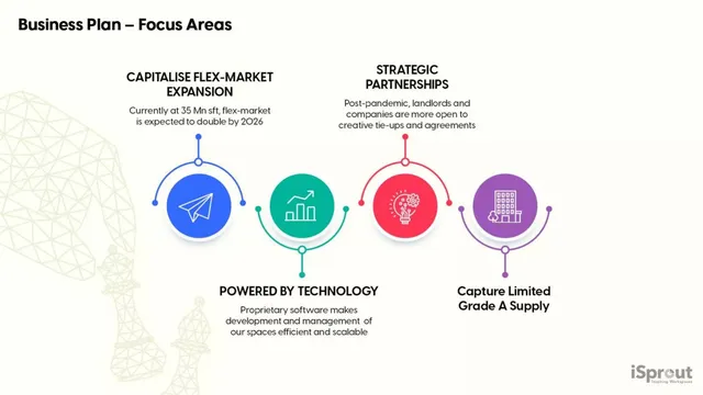 Go-to-market strategy slide 11 from iSprout
