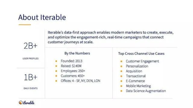 Company overview slide 2 from Iterable