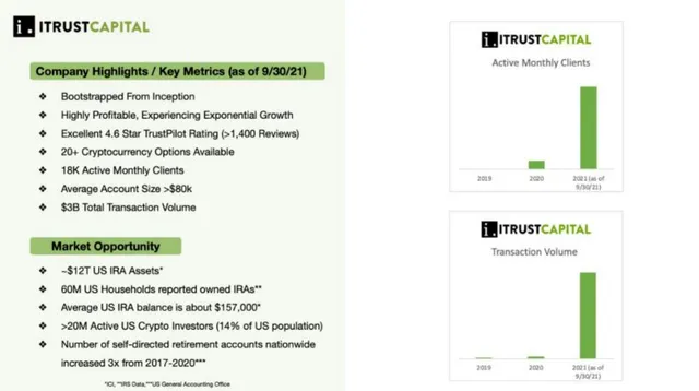 Market sizing / opportunity slide 3 from iTrustCapital