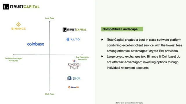 Competitors slide 4 from iTrustCapital