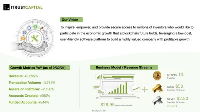 Traction slide 5 from iTrustCapital