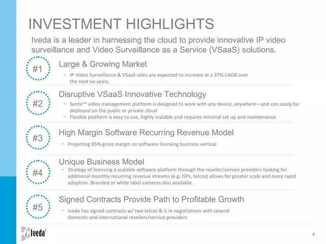 Business model / revenue streams slide 4 from Iveda