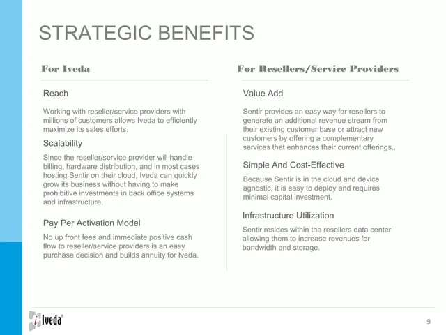 Go-to-market strategy slide 9 from Iveda
