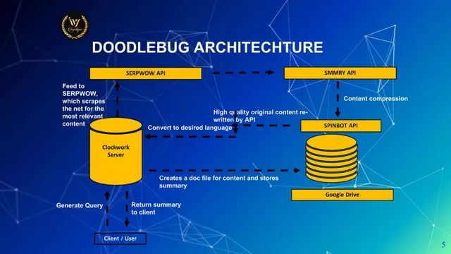 Technology slide 5 from Ivyclique