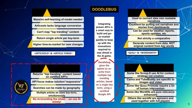 Competitors slide 8 from Ivyclique