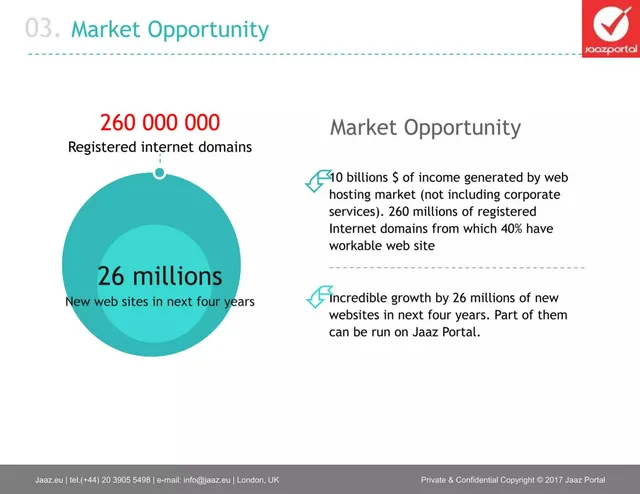 Market sizing / opportunity slide 4 from Jaaz Portal Ltd