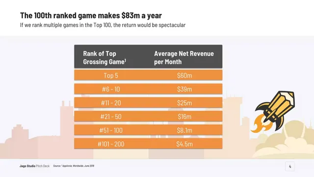 Market sizing / opportunity slide 4 from Jago Studios