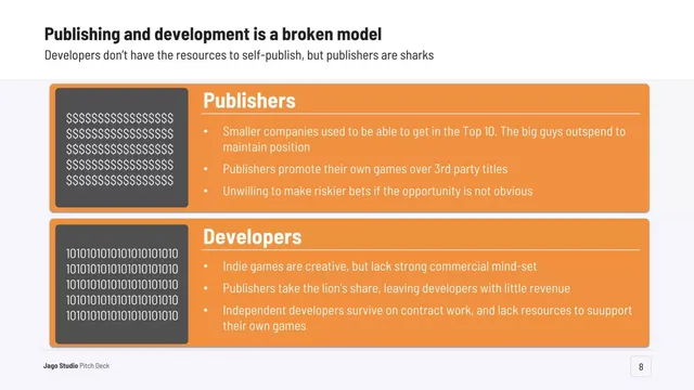 Problem slide 8 from Jago Studios