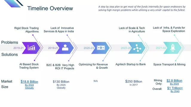 Market sizing / opportunity slide 4 from Jet Spark