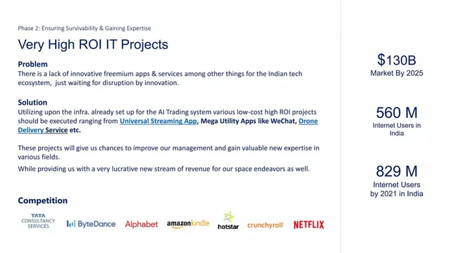 Roadmap slide 6 from Jet Spark