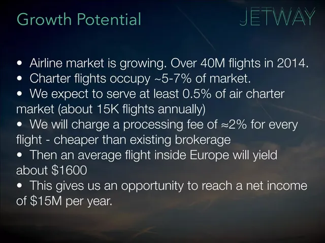 Market sizing / opportunity slide 6 from Jetway