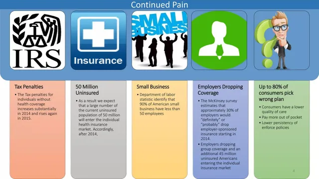 Why now slide 4 from JibeHealth.com