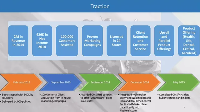 Traction slide 5 from JibeHealth.com