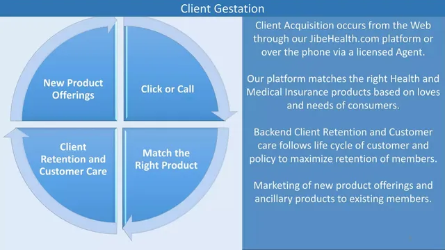 Go-to-market strategy slide 8 from JibeHealth.com