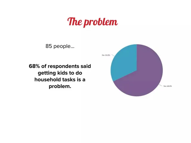 Problem slide 2 from Job Well Done