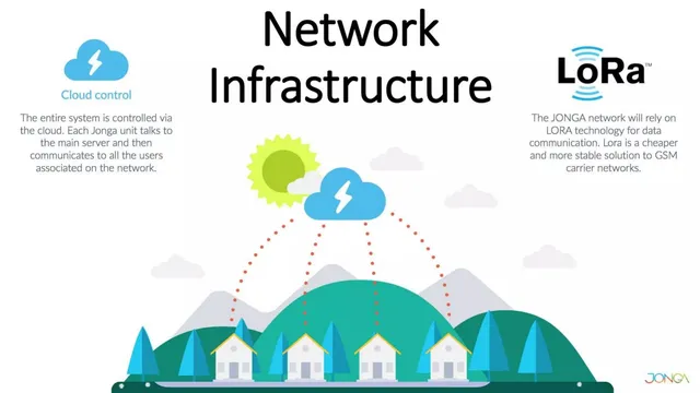 Technology slide 7 from Jonga