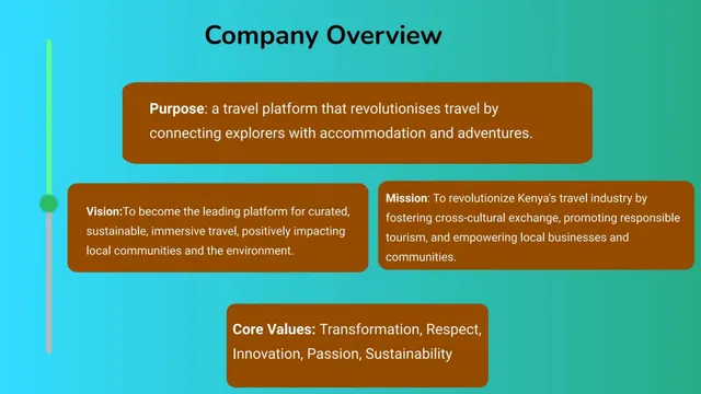 Company overview slide 2 from JourneyPalette