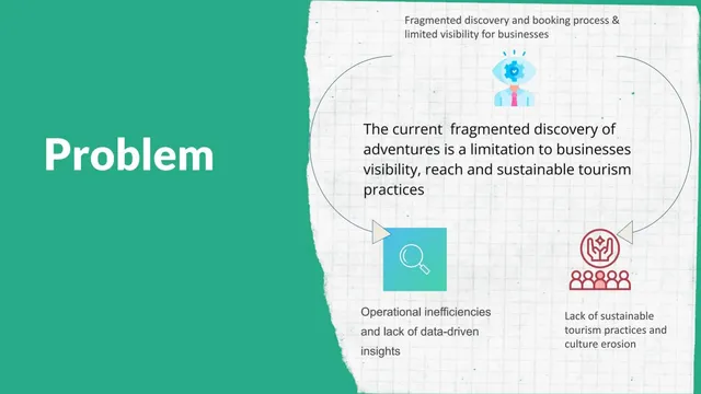 Problem slide 3 from JourneyPalette