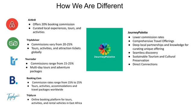 Competitors slide 9 from JourneyPalette
