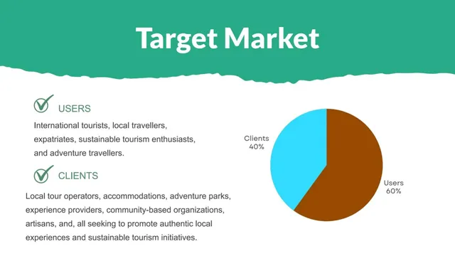 Market analysis / overview slide 5 from JourneyPalette
