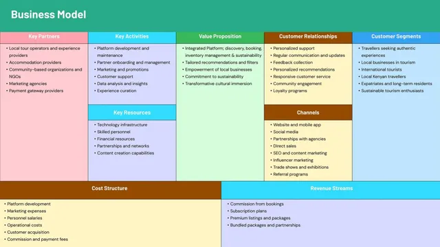 Business model / revenue streams slide 8 from JourneyPalette