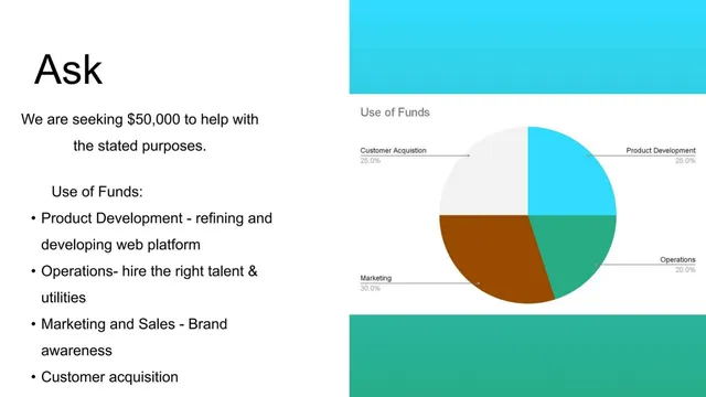Ask & use of funds slide 11 from JourneyPalette