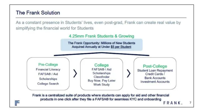 JP Morgan × Frank Acquisition pitch deck cover