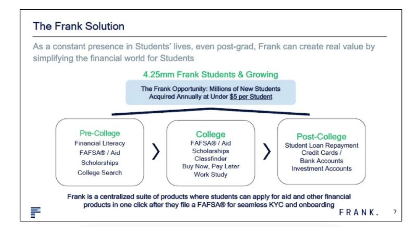 JP Morgan × Frank Acquisition pitch deck slide