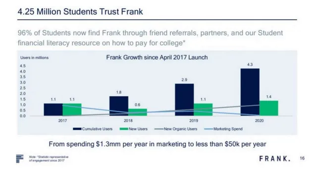 Traction slide 2 from JP Morgan × Frank Acquisition