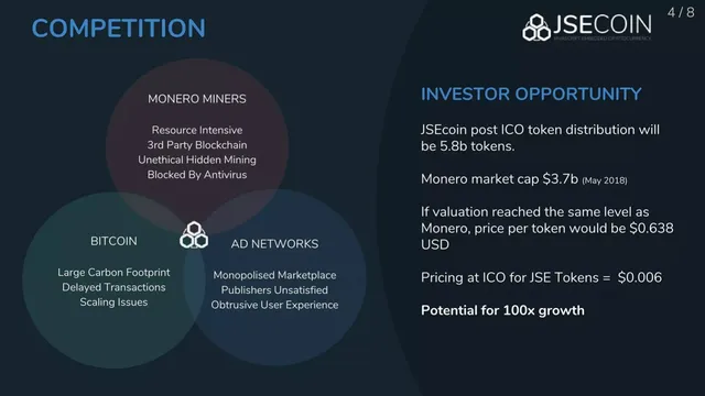 Competitors slide 4 from JSEcoin