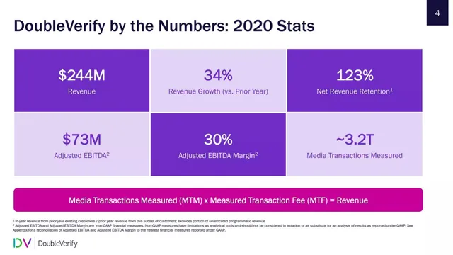 Financials slide 5 from DoubleVerify