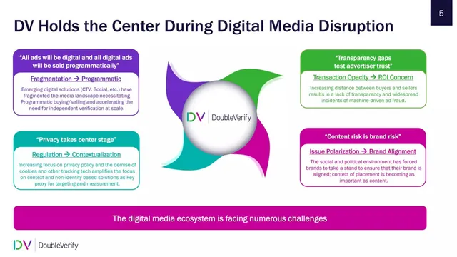 Why now slide 6 from DoubleVerify