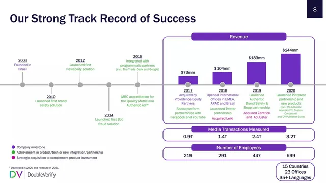 Traction slide 9 from DoubleVerify