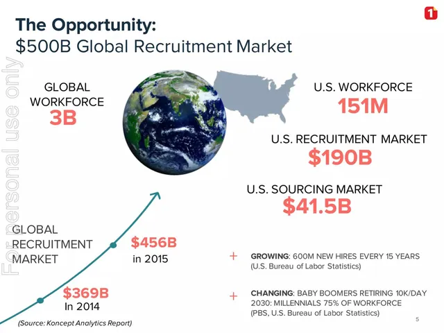 Market sizing / opportunity slide 5 from 1-Page