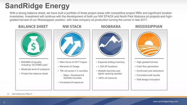 Financials slide 3 from SandRidge Energy
